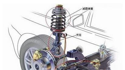 汽車制造廠氣囊減震器的減振器應注意什么